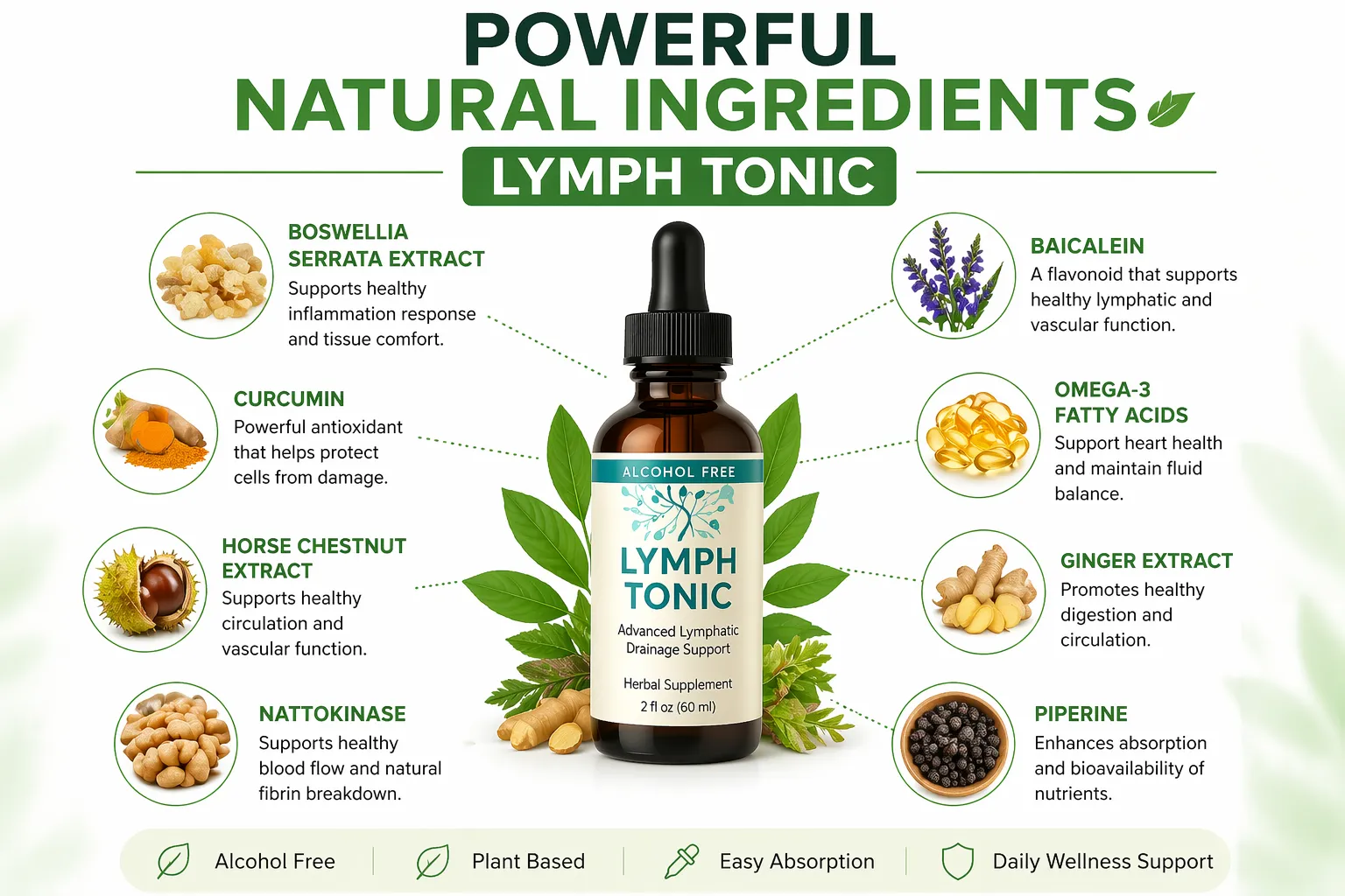 lymph tonic ingredients